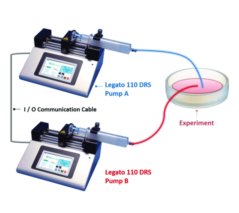 Syringe Pump Legato® 110DRS
